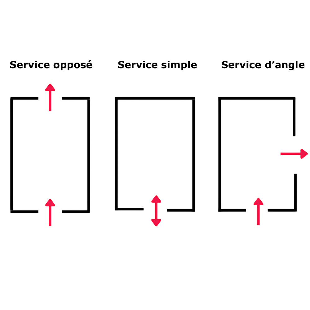 Options de sortie pour une plateforme monte-escalier